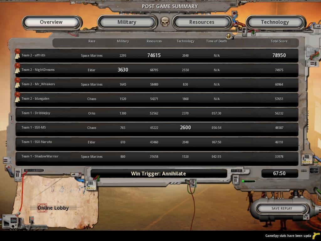 Score Board