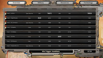 Result Board from an SSX Game - October 15th